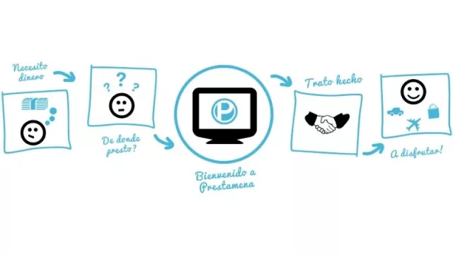 Lupa fintech: Prestamena introdujo el concepto de crowdfunding en el mercado nacional