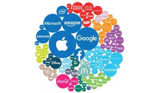 Cómo es el ranking que hace Interbrand y quiénes son las protagonistas