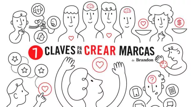 Una guía básica para desarrollar una identidad eficiente y coherente