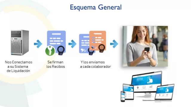 Este nuevo software puede facilitar los trámites en tu empresa