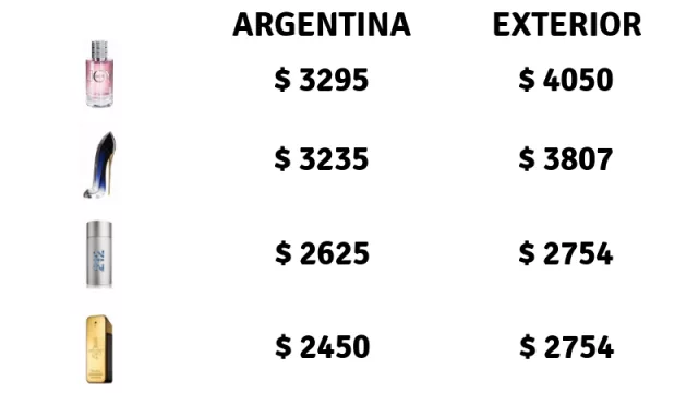 Es más barato comprar perfumes en Argentina que en Miami