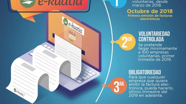 Meta 2020: en dos años todo el mercado deberá emitir facturas electrónicas