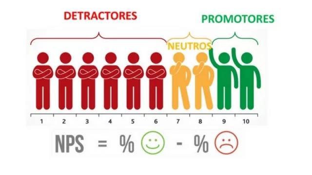 InfoNegocios empieza a medir su NPS (ondas trimestrales para escuchar más al lector)