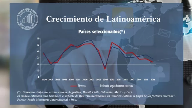 La “C” que debe tener en cuenta un banco central