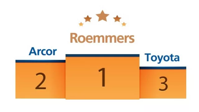 Roemmers, Arcor y Toyota, las empresas más atractivas en el informe Randstad Argentina