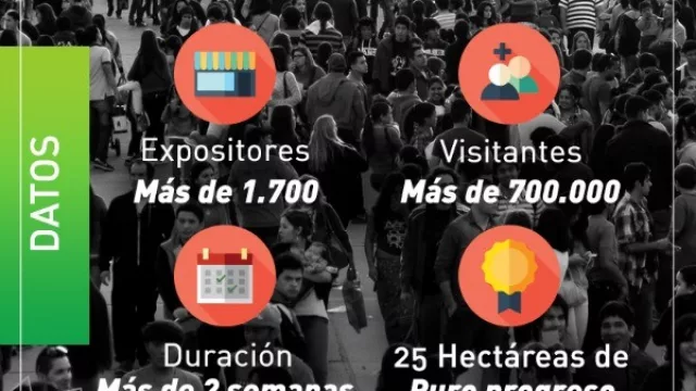 Ya hay fecha: la Expo más importante del país se hará en julio