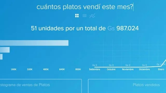 Se viene el Bims 2+: la plataforma ideal para las empresas, se renueva