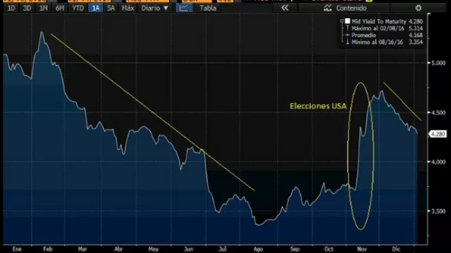 Gráfico de rendimiento de Paraguay 2023.