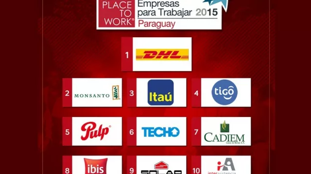 Empezó la cuenta regresiva para saber cuáles son las mejores empresas para trabajar en el Paraguay