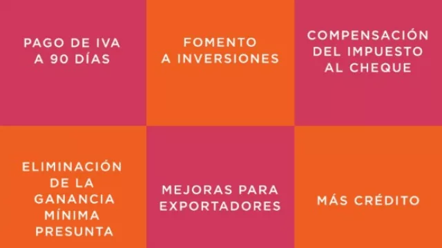 Los beneficios de la Ley Pyme