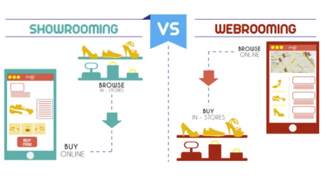 Webrooming: la vidriera virtual (concretando en la tienda)