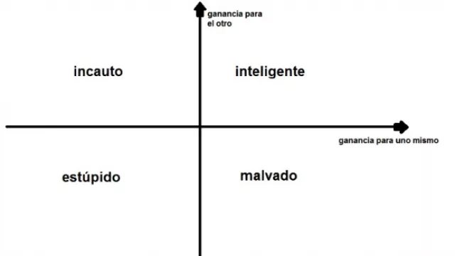 Resultados de Encuesta Anterior