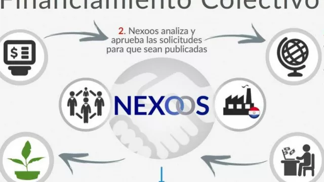 ¿De qué hablamos?... cuando hablamos de: Inversiones bajo el modelo de crowdfunding