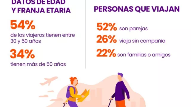 Vamos de paseo, pí pí pí, pero en 12 cuotas (radiografía del turista argentino)