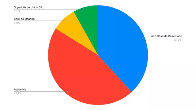 Resultado Encuesta: ¿Cuál de estos repelentes de industria nacional preferís usar?
