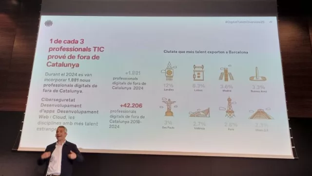 Barcelona roza los 130.000 profesionales digitales y confirma su liderazgo como capital tecnológica