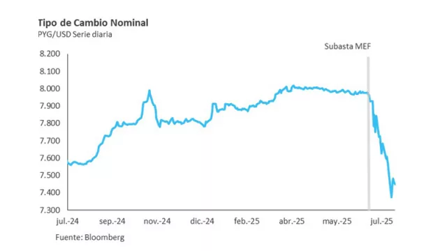 Guaraní en movimiento: Claves para entender su dinámica este año