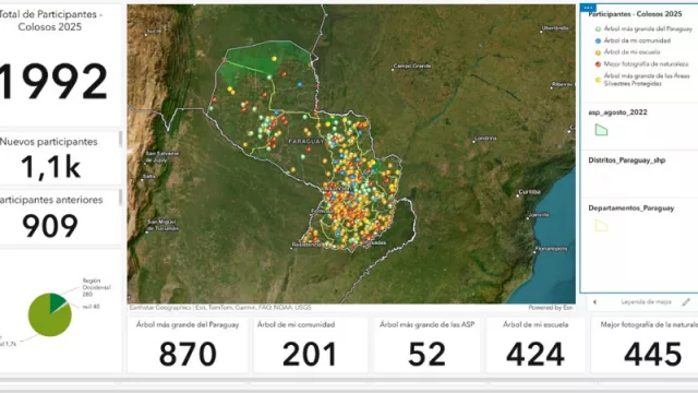 Colosos de la Tierra 2025 reúne a 1.992 inscriptos en defensa de los bosques